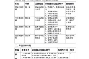 青少年篮球比赛训练计划表
